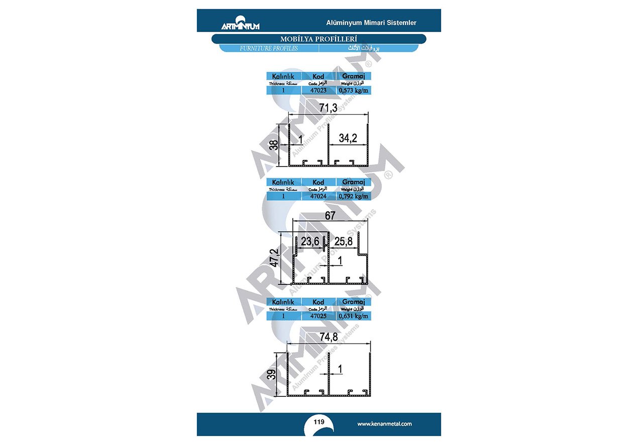 Furniture Profiles