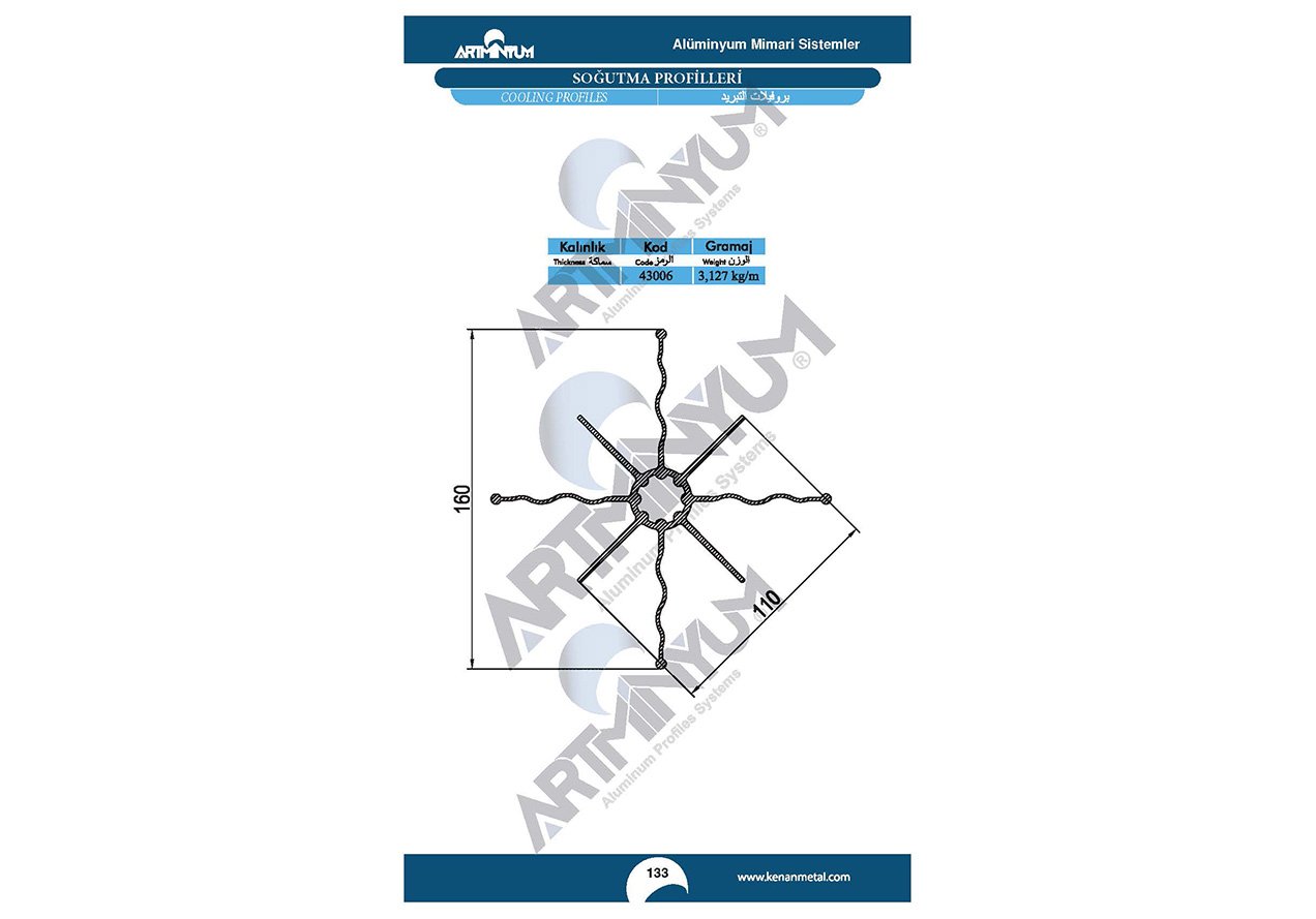 Cooling Profiles