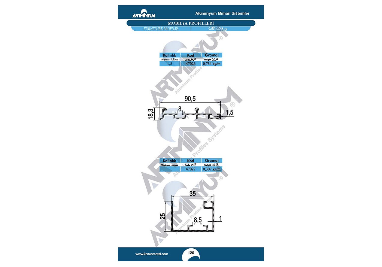 Furniture Profiles