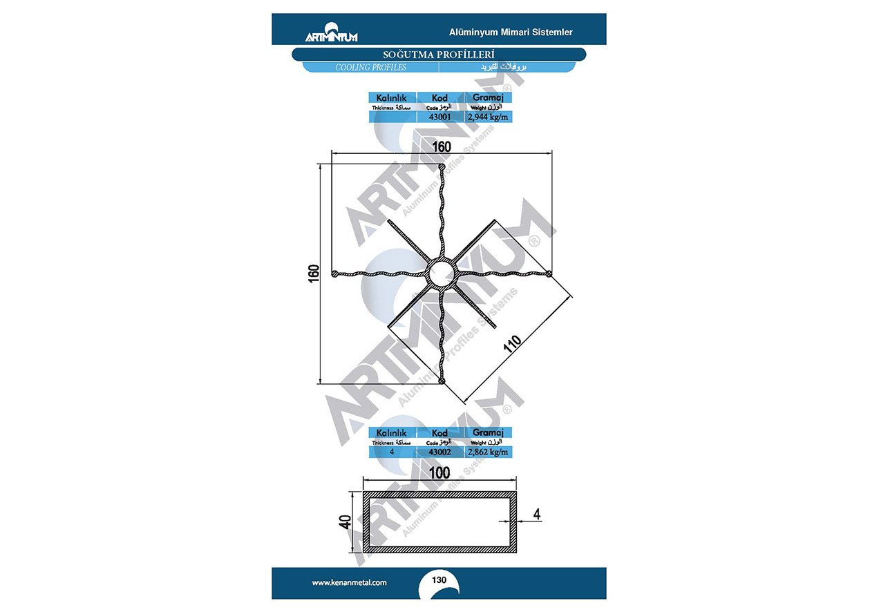 Cooling Profiles
