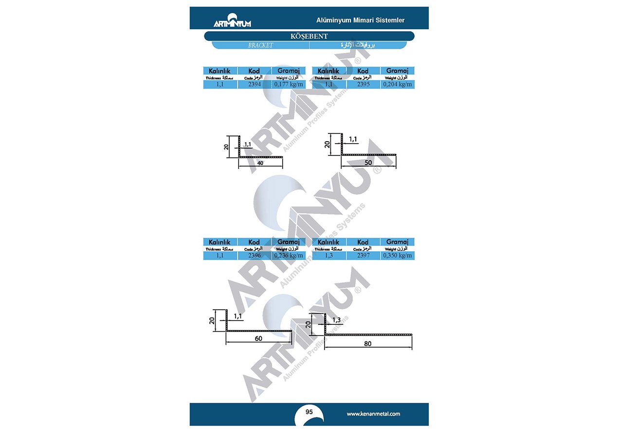 Joinery Profiles