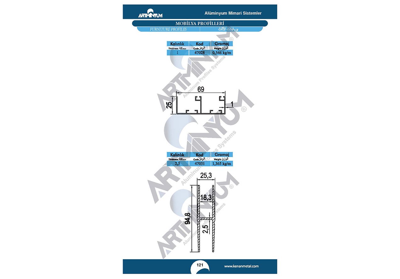 Furniture Profiles