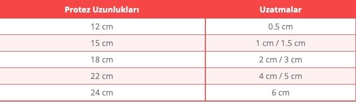 penil protez uygunluk tablosu