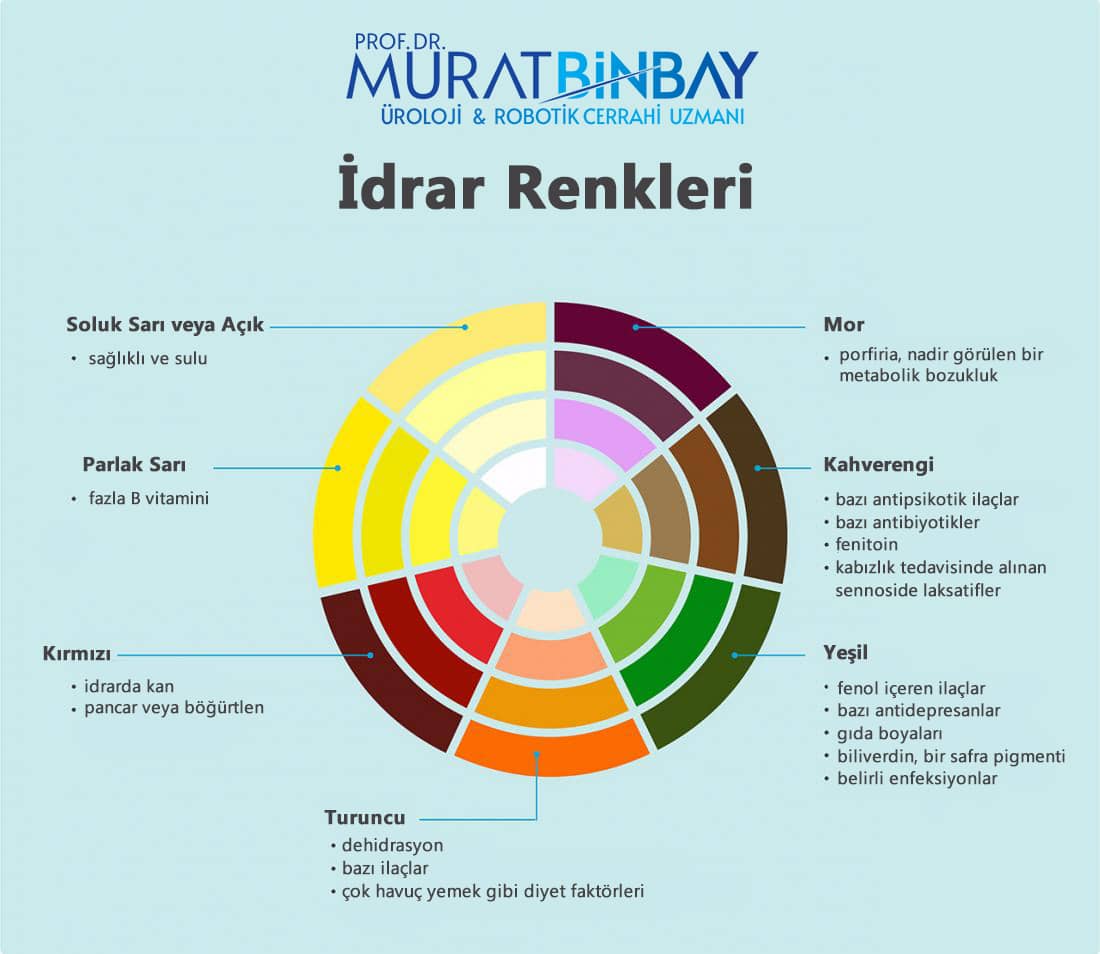 idrar renkleri 